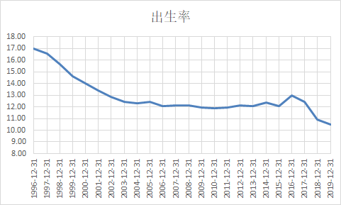 新生人口少未来会_新生人口统计表(2)