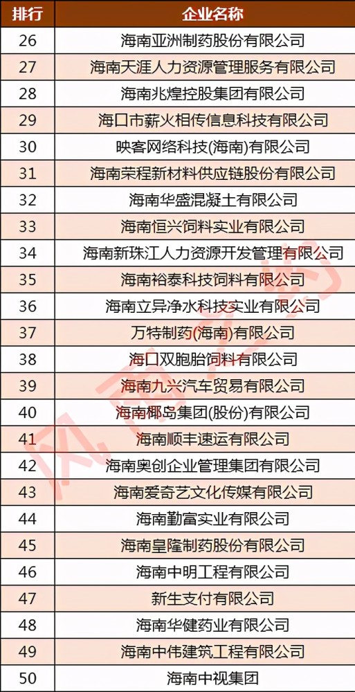 海南企业排名_海南风景图片(3)
