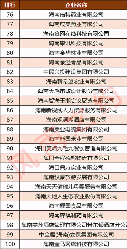 餐饮集团排名_餐饮营业执照(3)