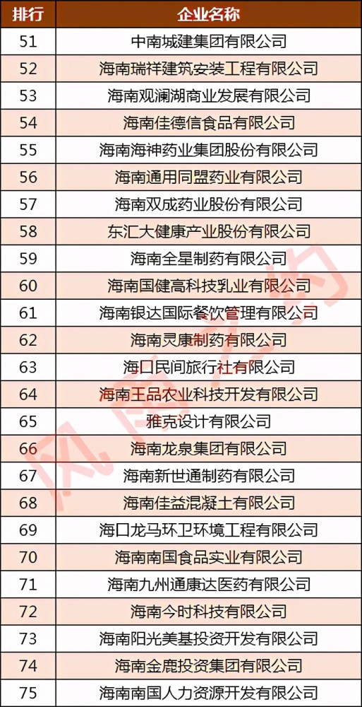 海南企业排名_海南风景图片(3)