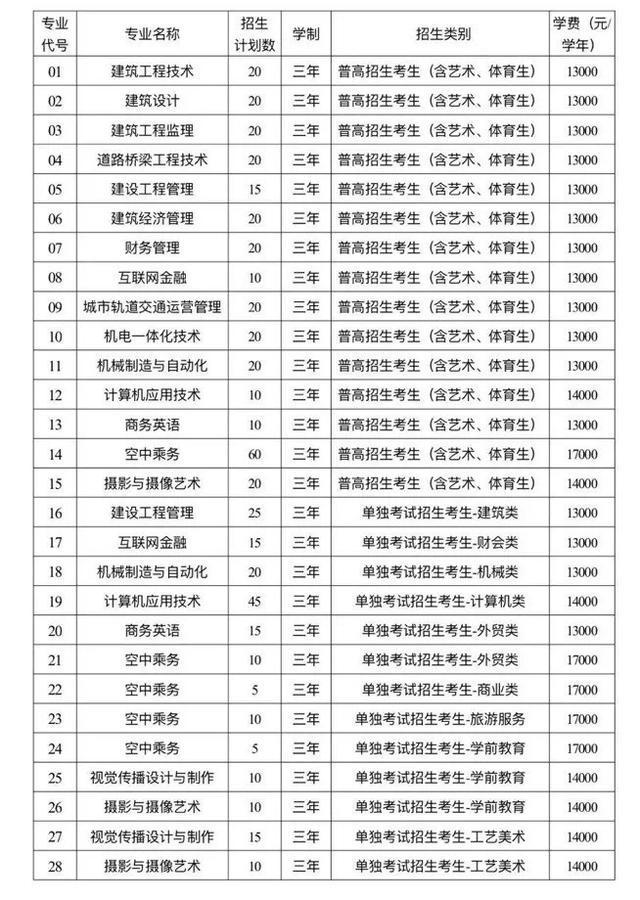 浙江省高职院校排名_浙江省大学排名