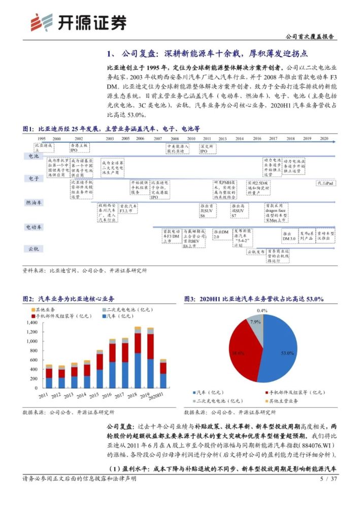 2021比亚迪汽车深度研究(附37报告下载)