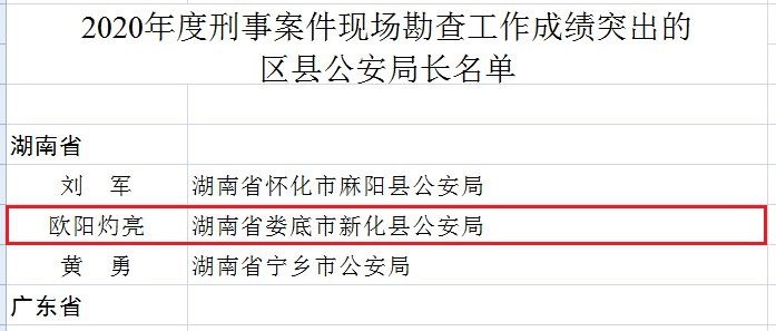 娄底市人口有多少2021_娄底市地图
