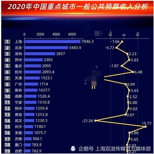 2020江西县级市gdp排名_江西gdp数据(2)