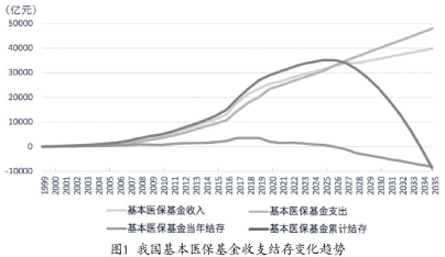 科摩多GDP(2)