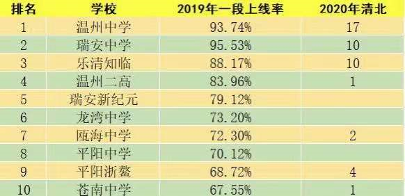 2020年瑞安市各镇人口排名_瑞安市2020规划图