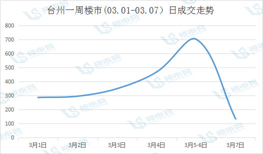 温岭市2021年gdp(3)