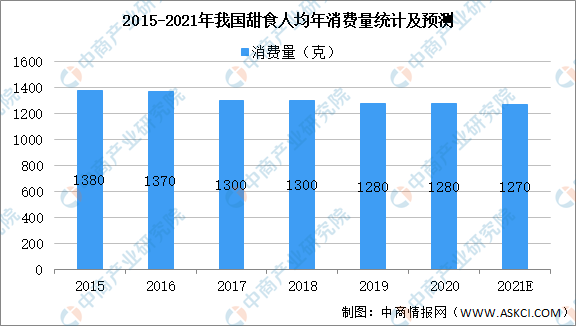 2021中国人均_中国人均寿命变化图