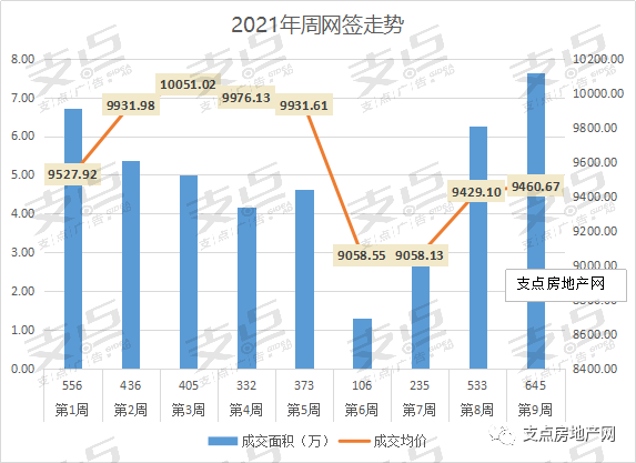 2021泰安gdp_山东2021上半年城市GDP出炉 青岛力压群雄,烟台增速垫底(3)