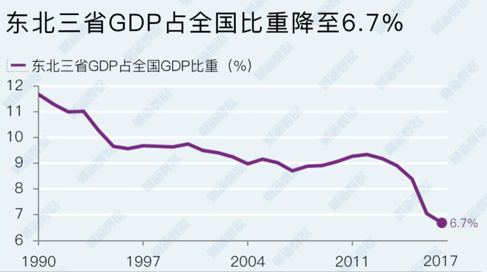 2020东北三省各市GDP_2020年前三季度大连 长春 沈阳 哈尔滨GDP数据出炉,东北三省F4继续萎靡