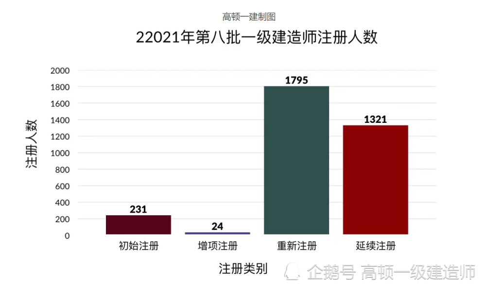 2021年人口分布图_海南2021年人口分布图(2)