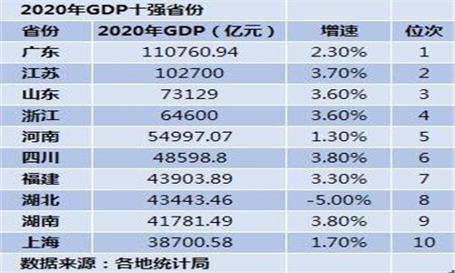 各国gdp数据发展史_德国和日本的历史GDP增长数据比较