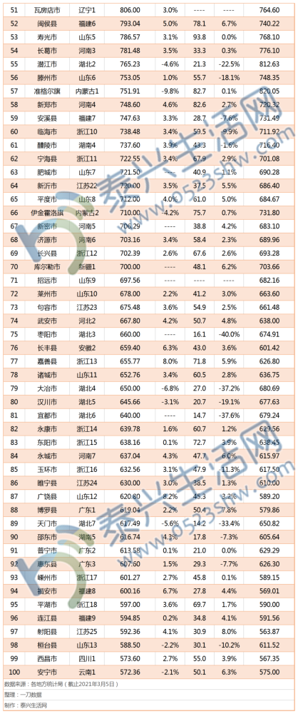 2021百强县gdp多少_2021新年图片(2)