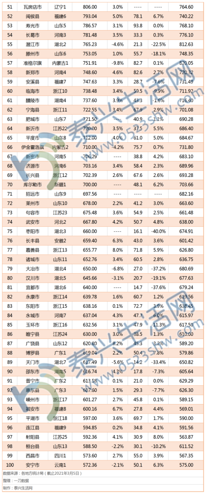 2021年长沙gdp_长沙五一广场2021跨年