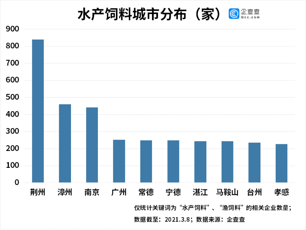 水产饲料排名_水产饲料图片