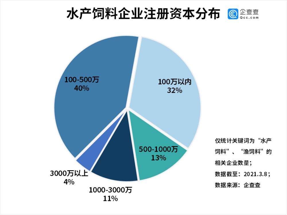 水产饲料排名_水产饲料图片(2)