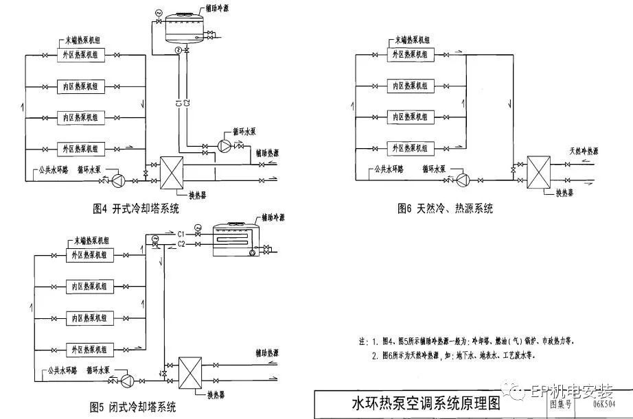 系统是小型水源热泵空调机组的一种应用形式,它的机组分散布置在用户