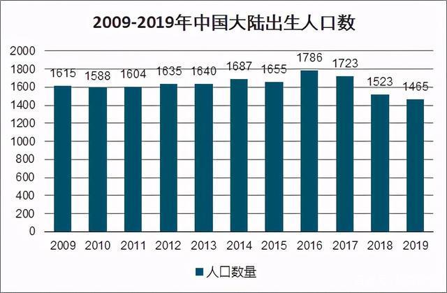 韩国人口数量2020_韩国人口负增长的 连锁反应 ,对我们有哪些启示(2)