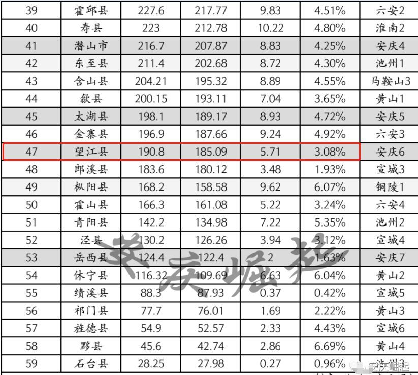 安徽省gdp2020