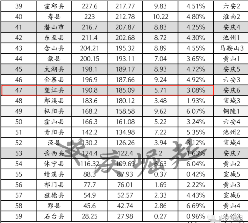 2020湖南省gdp排名(3)