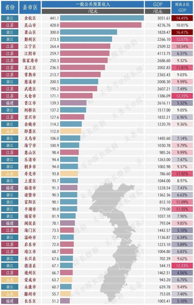 义乌和余杭区gdp_余杭GDP首次登顶浙江区县之冠 背后有三重博弈