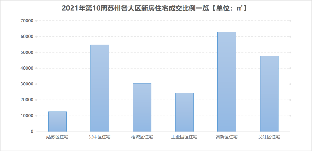 2021年苏州吴江区gdp_2021年一季度江苏各市GDP出炉 苏州保持领先,镇江增速抢眼(3)