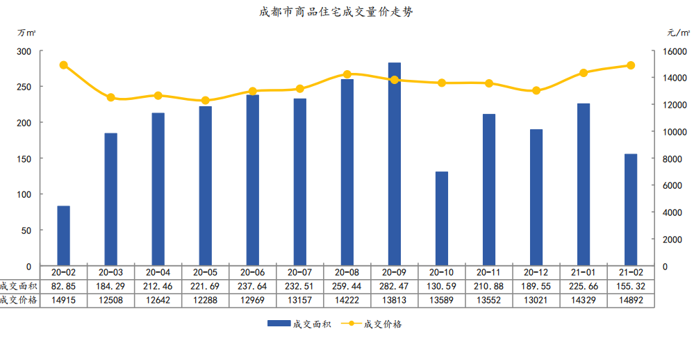 土地能承载的人口数指什么_c1驾照能开什么车图片(3)