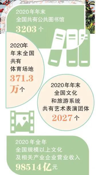 2021亳州gdp(3)