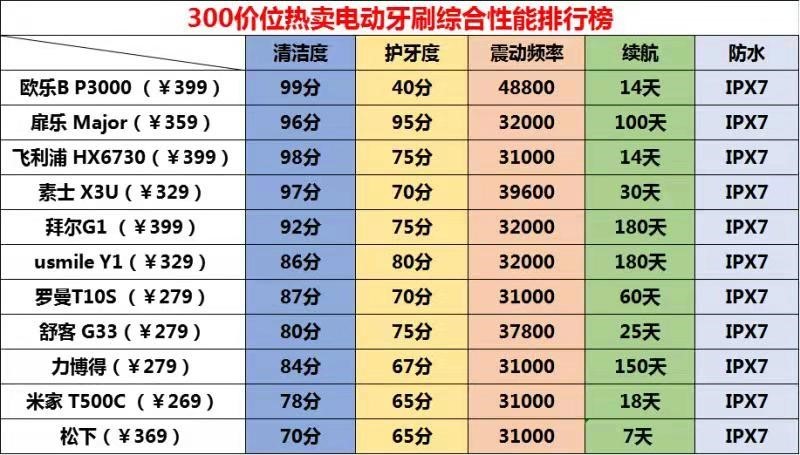 牙刷的简谱_牙刷火车儿歌简谱