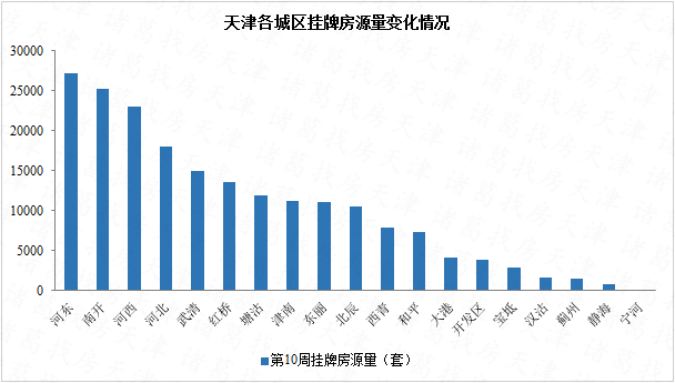 武清和静海gdp_武清GDP和最新房价趋势出炉,这些小区已经有了最新价格(2)