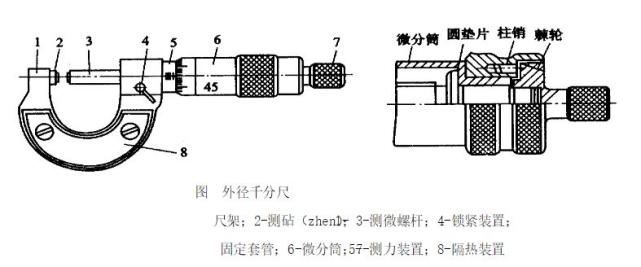 2.公法线千分尺结构