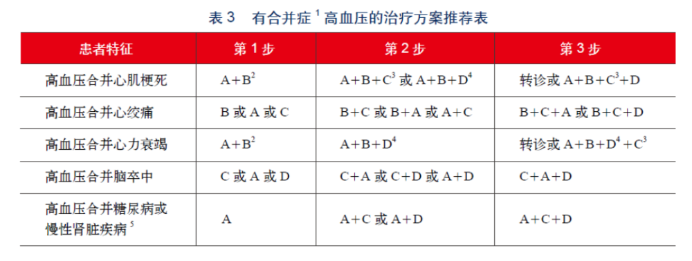 干货|国家基层高血压防治管理指南(2020版)要点解读