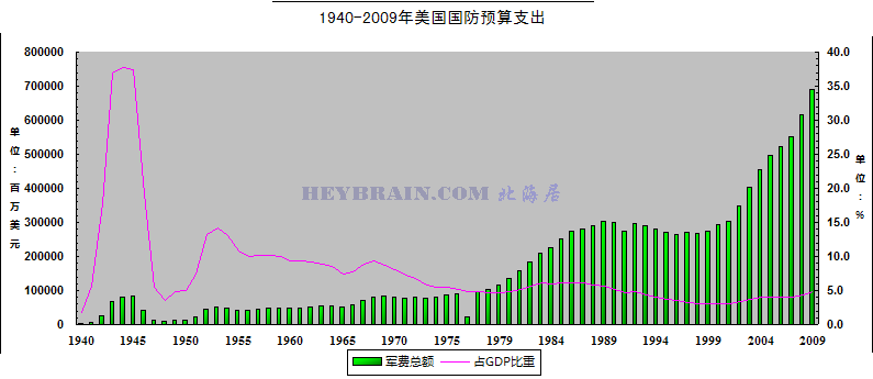 砍gdp(3)