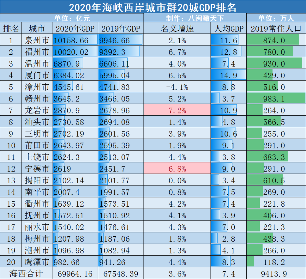 国家最新城市群规划:粤闽浙沿海城市群取代海西城市群