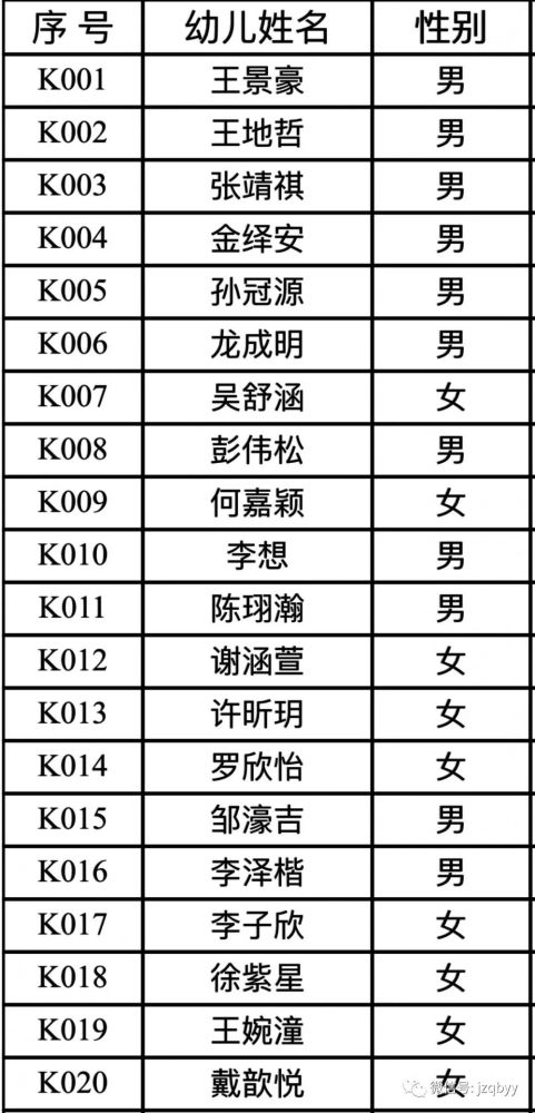 2021年吉州区GDP_最新 吉安14个县 市 区 2020年1 2月的GDP经济排行榜正式出炉 第一名竟然是它(3)