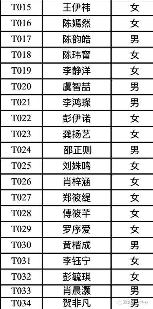 2021年吉州区GDP_最新 吉安14个县 市 区 2020年1 2月的GDP经济排行榜正式出炉 第一名竟然是它(3)