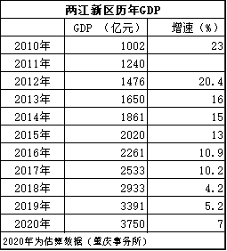 5千亿GDP(2)