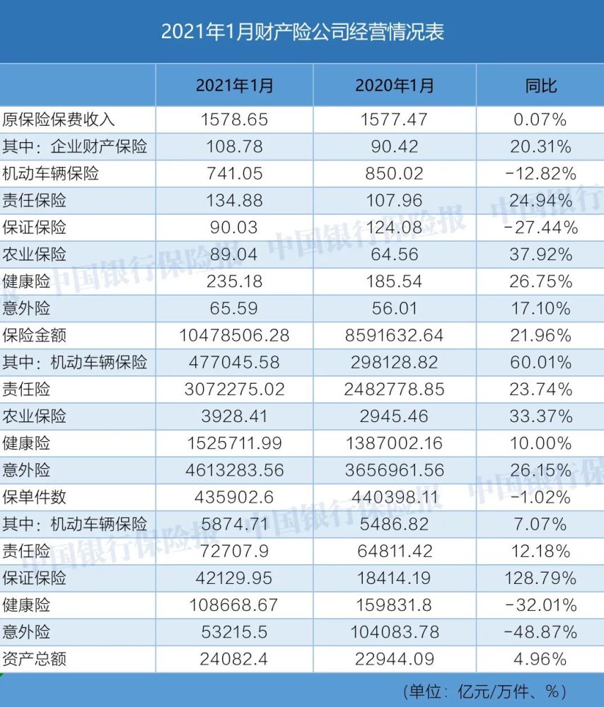 人均保单件数_交强险保单图片(3)