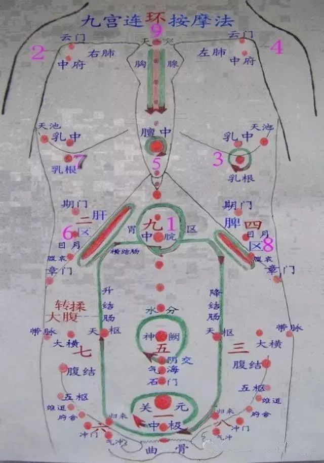 腹部按摩九宫图实在干货拿不拿走看你的了