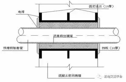 根据图集的不同,对于外墙采用带抗力片的套管做法也不相同