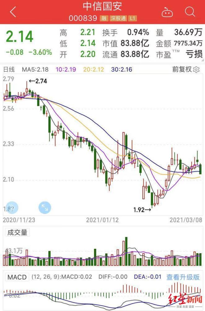 中信国安被翻"旧账":七年如一日坚持造假!同一审计机构"保驾护航"