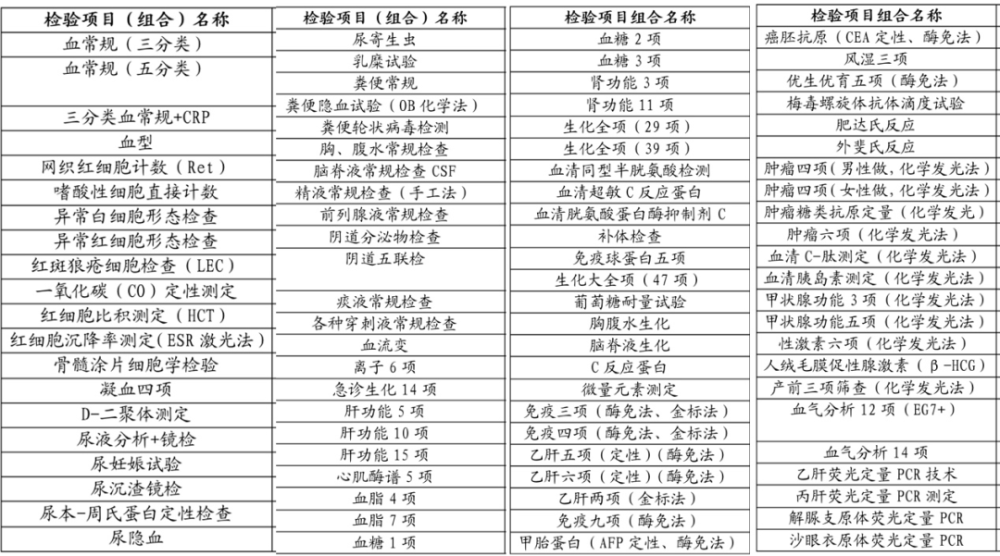 全国肾病排名三甲医院_河北省三甲医院排名表(3)