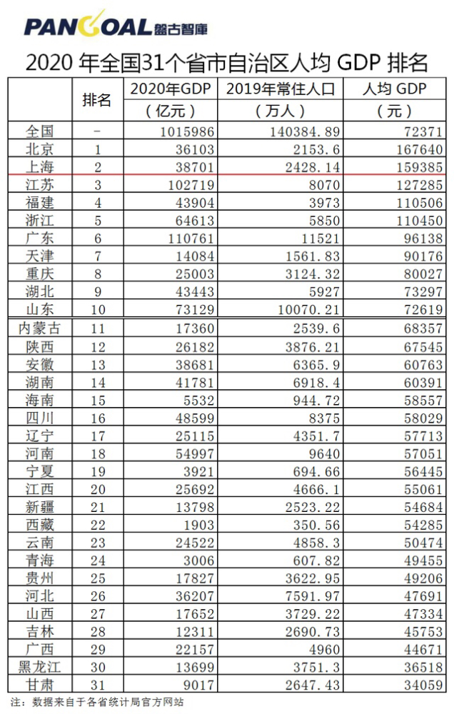 上海浦东新区1万亿GDP_享5G落地政策红利,企业进入青羊总部经济基地办公正当时