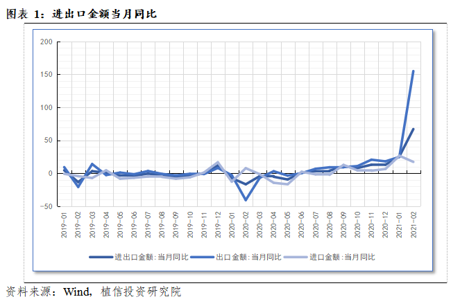 2021年进出口贸易gdp_最新 联合国贸发会议 中国从世界贸易边缘者变成全球贸易巨头