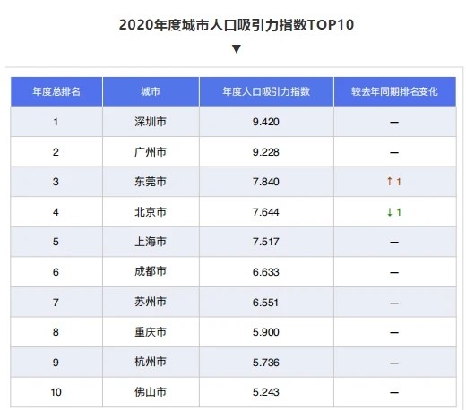 湖北各市市区人口排名_湖北各市分布图