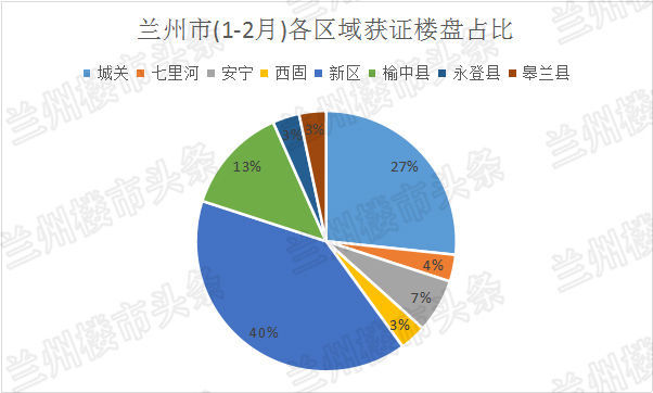 2021年兰州新区人口_以拳头产品提升竞争力(2)