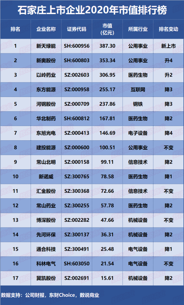 石家庄企业排名_石家庄火车站图片