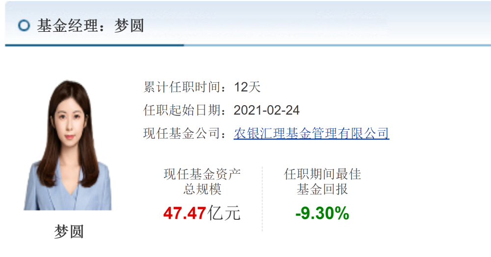 公开资料来看,梦圆历任中银基金管理有限公司研究员,农银汇理基金管理