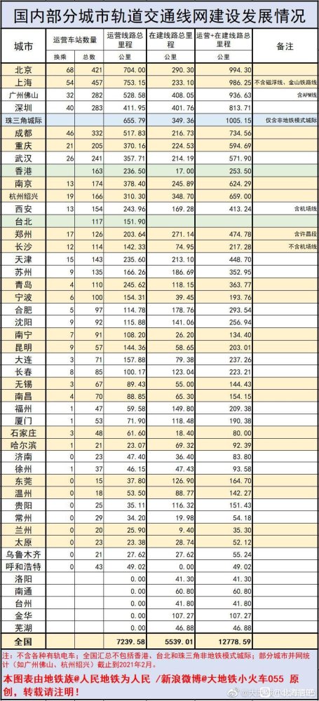 建一公里地铁GDP增加多少_中国最无敌的县 坐拥5项中国第一,GDP直追二线省会还通了地铁