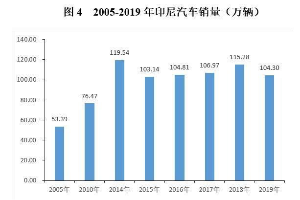 东盟人均gdp